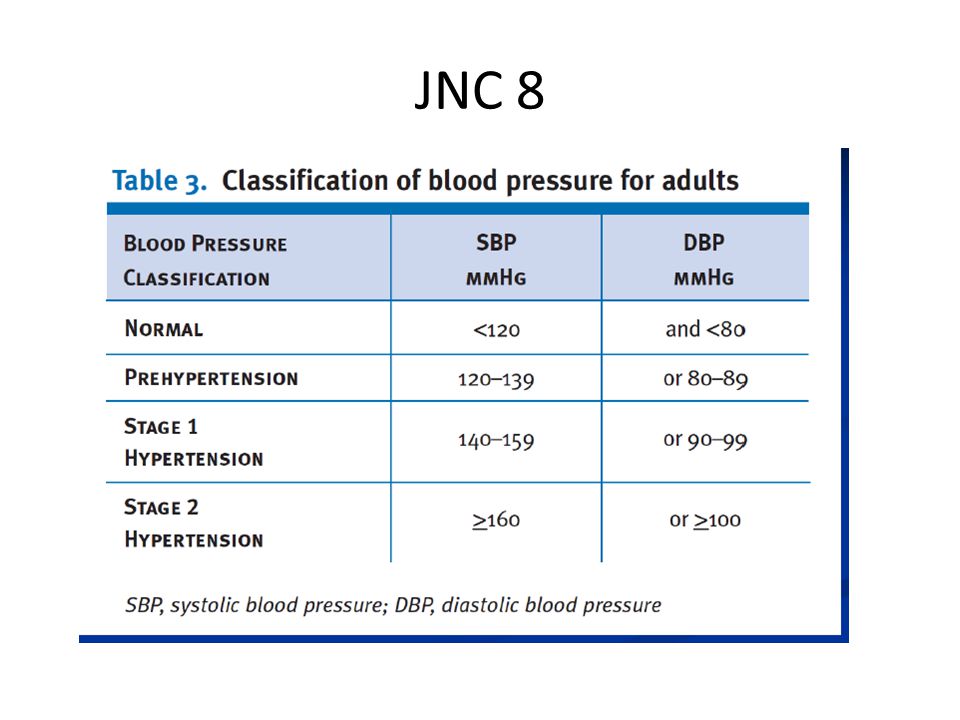 Jnc 8 pdf medicamentos para la hipertensión